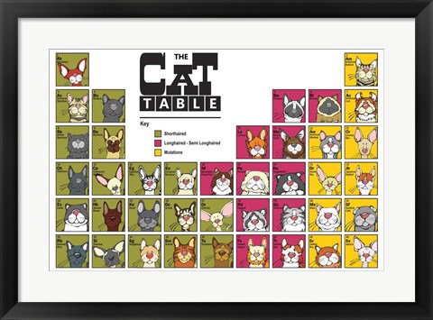 Framed Cat Table Print