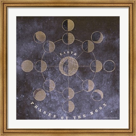 Framed Vintage Celestial Moons Print