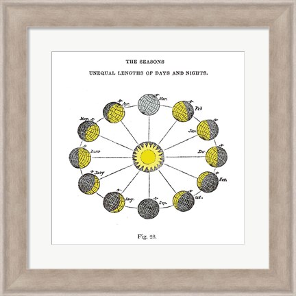 Framed Solar Seasons Print