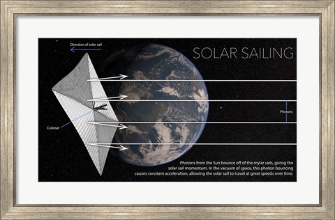 Framed Diagram of Solar Sail in Space With Earth Print