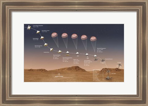 Framed Final Minutes of the Journey That the Perseverance Rover Takes To Mars Print