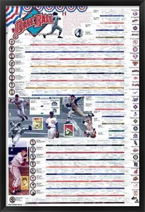 Framed History of Baseball Print