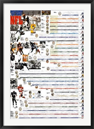 Framed History of the NFL Print