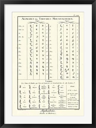 Framed Alphabets Tartares Print