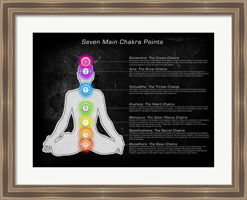 Framed Seven Main Chakra Points Print