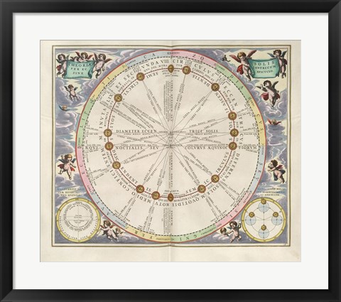 Framed Cellarius Harmonia Macrocosmica - Theoria Solis per Eccentricum Sine Epicyclo Print