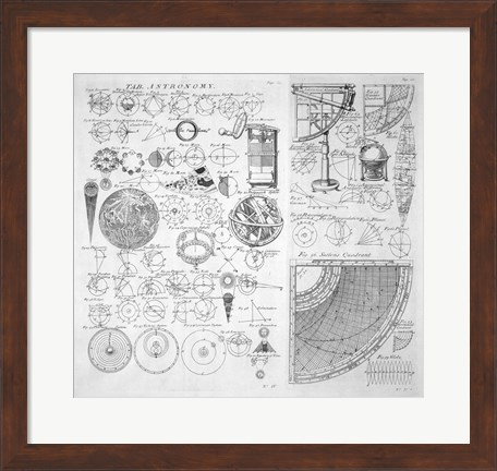 Framed Table of Astronomy Print