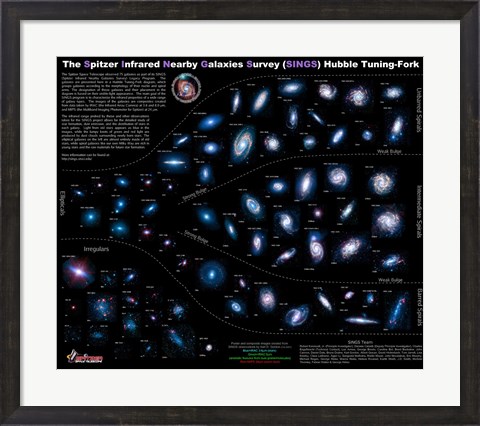 Framed Lifestyles of the Galaxies Next Door Print