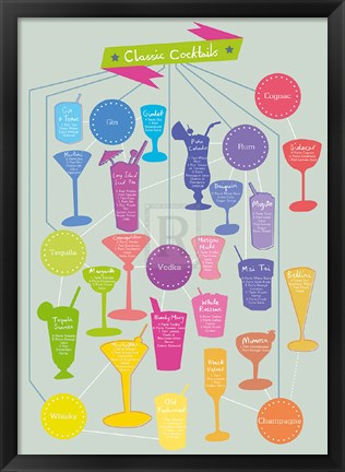 Framed Classic Cocktails Print