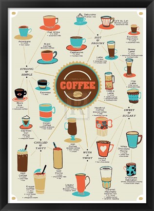 Framed World of Coffee Print