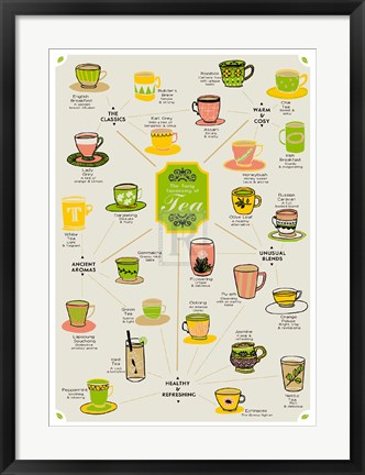 Framed World of Tea Print