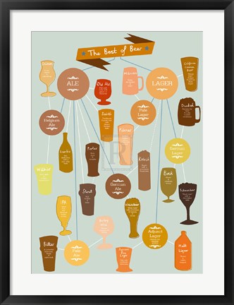 Framed Best of Beer Print