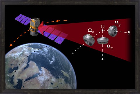 Framed Illustration of the reaction-wheel attitude control system on a spacecraft Print