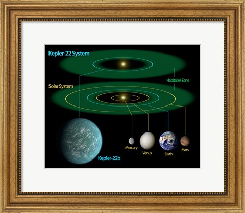 Framed This Diagram Compares our own Solar System to Kepler-22 Print