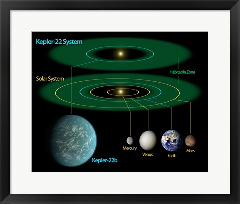 Framed This Diagram Compares our own Solar System to Kepler-22 Print