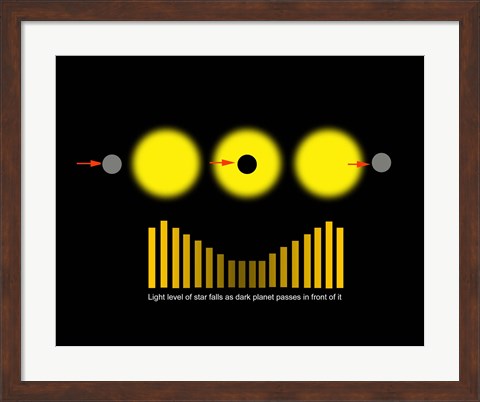 Framed Eclipsing Binary Diagram Print