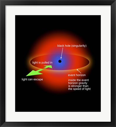 Framed Black Hole Singularity Diagram Print