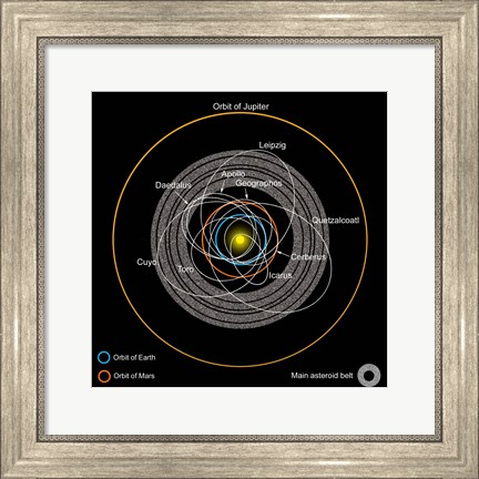 Framed Orbits of Earth-Crossing Asteroids Print