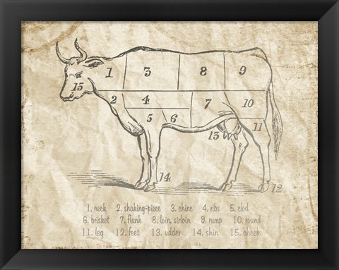 Framed Vintage Meat Chart Print