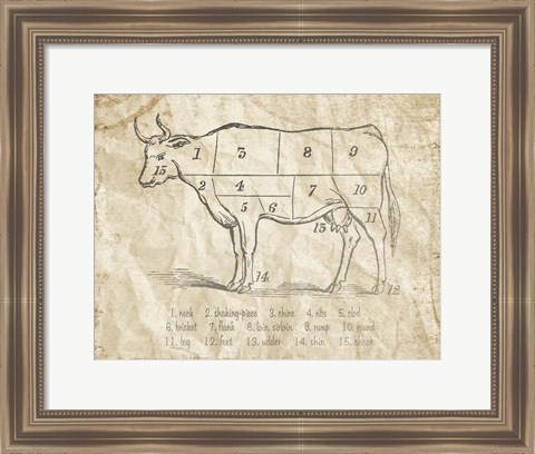 Framed Vintage Meat Chart Print