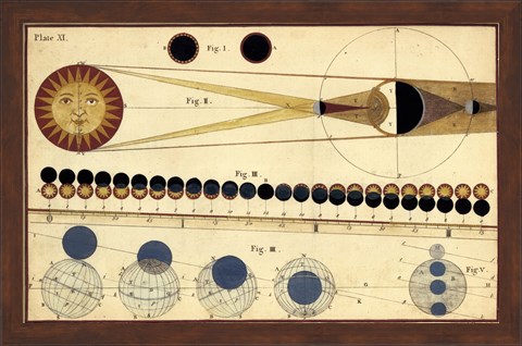 Framed Total Eclipses of Sun &amp; Moon&#39;s Shadow Print