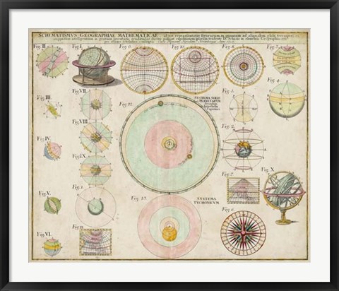 Framed Schematics, Mathematics &amp; Geography Chart Print