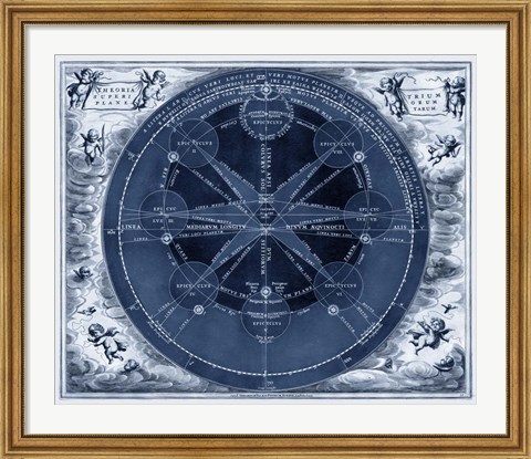 Framed Indigo Planetary Chart Print