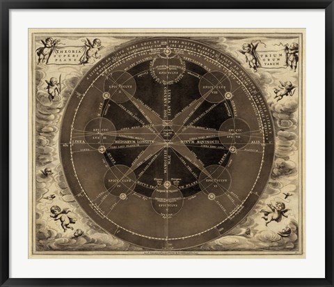 Framed Sepia Planetary Chart Print